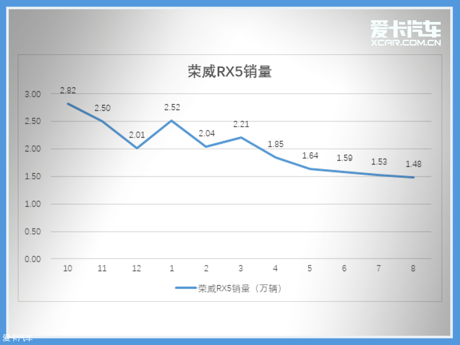 车轮大视件