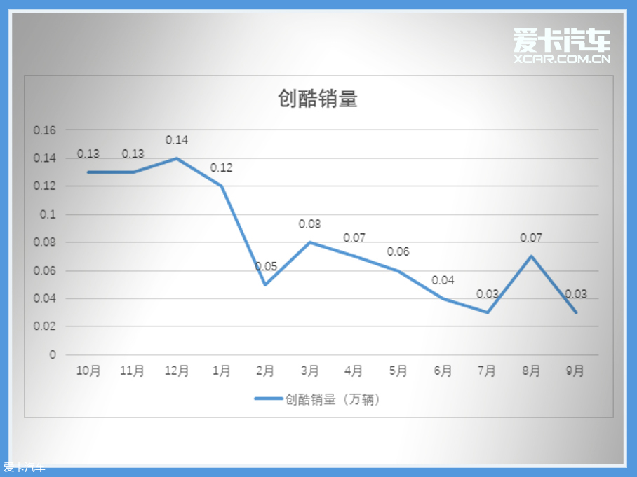 车轮大视件