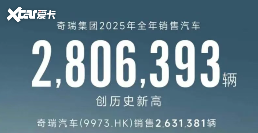 2025销量解读