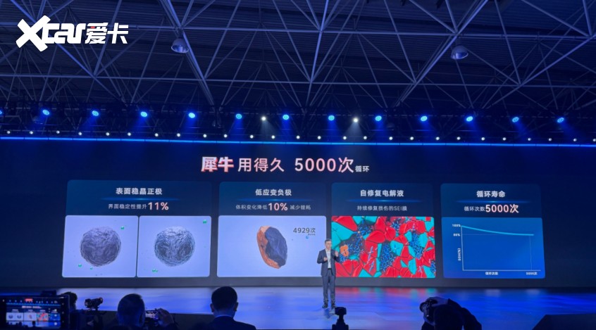 犀牛电池：新能源汽车的复数焦虑奇瑞的单数答案(图3)