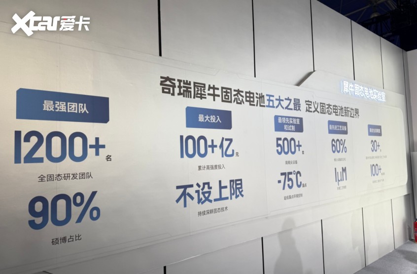 犀牛电池：新能源汽车的复数焦虑奇瑞的单数答案(图10)