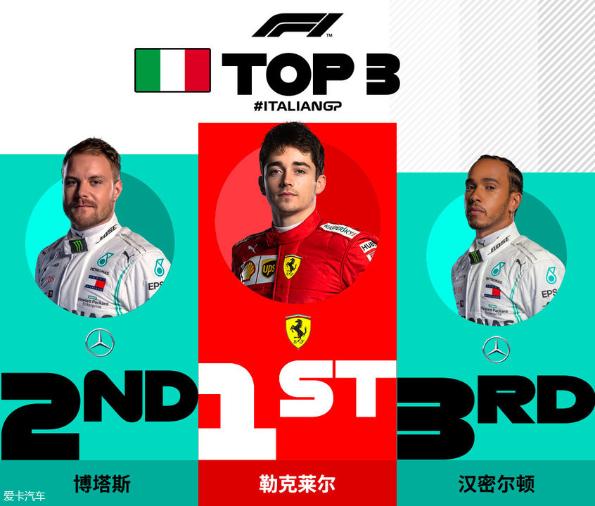 F1蒙扎