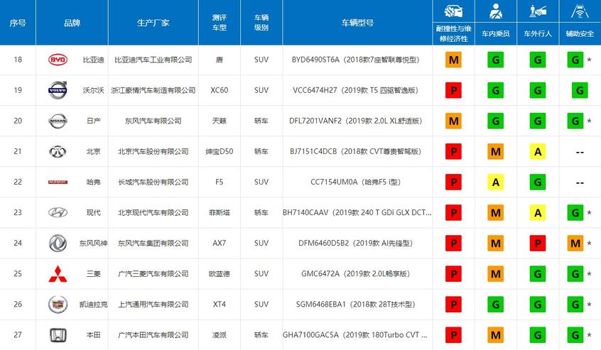 照妖镜下现原形 25%偏置碰撞难在哪？