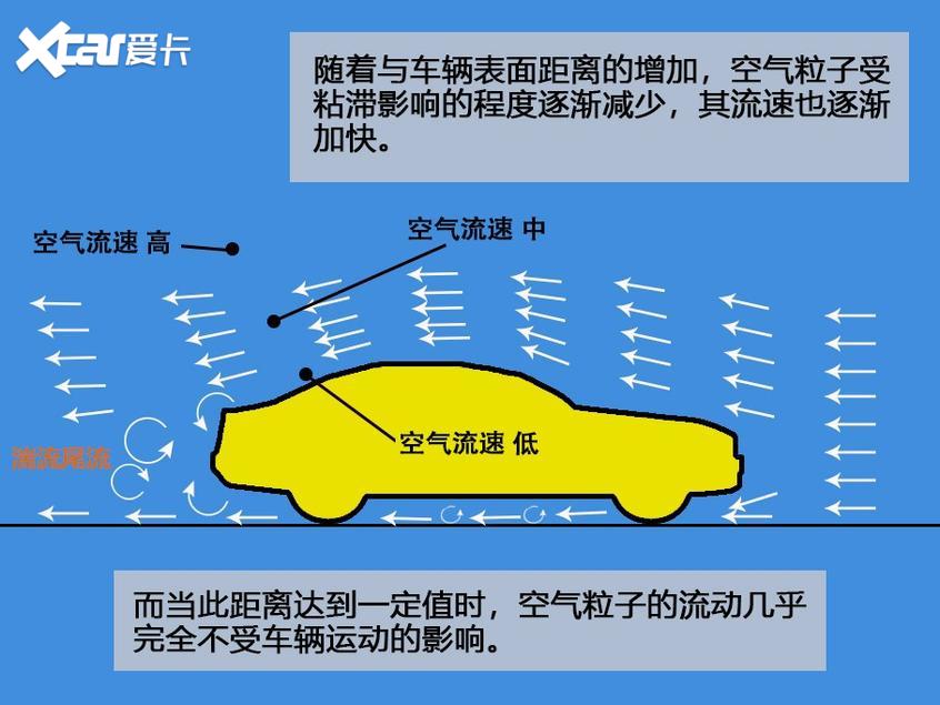 雨刷秘密知多少 凭啥只给两厢车装后雨刷！