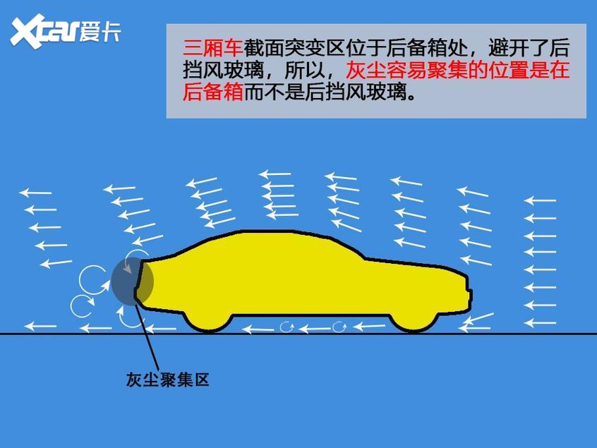 雨刷秘密知多少 凭啥只给两厢车装后雨刷！