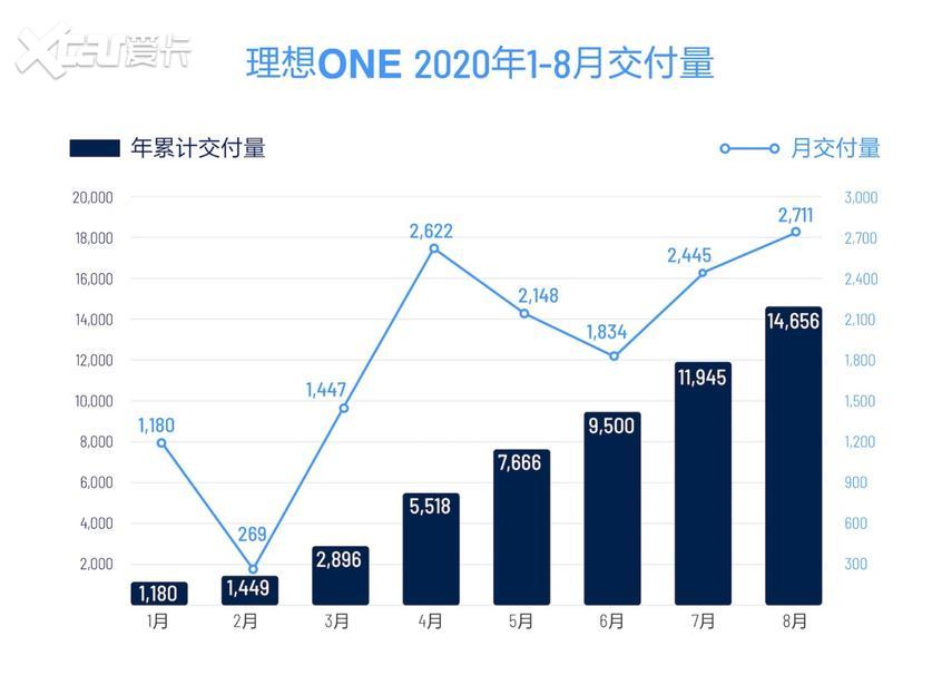 增程式电动车是否鸡肋？