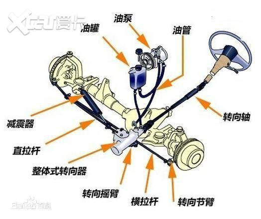 机械液压助力转向