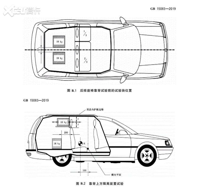 后备厢拉货致富路上 安全问题不容忽视