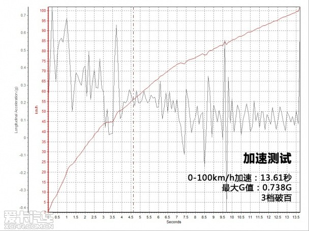 本地测试北汽BJ40试装版