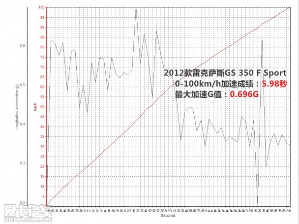 讴歌2013款讴歌RLX