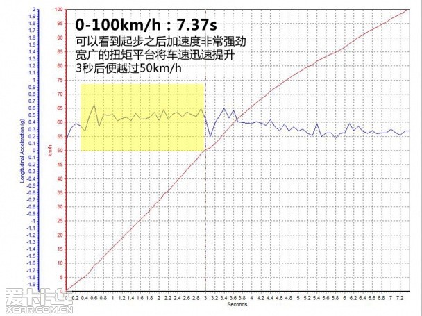 奥迪2014款奥迪A3三厢