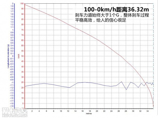 奥迪2014款奥迪A3三厢