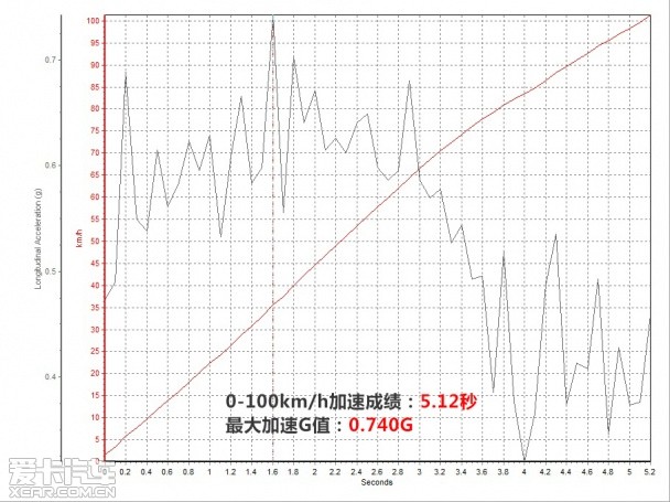 宝马2014款宝马2系