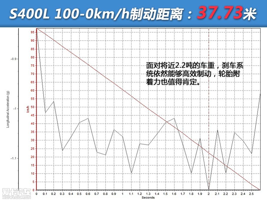 ˵֮ǰǲԵıS500LͷȲյĻôS400LӦǹˡΪӦй˰ߣƳ̨3.0TS400L͡