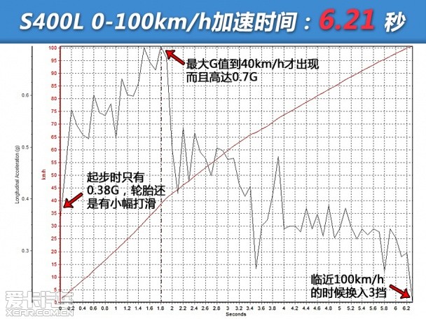 奔驰2014款奔驰S级