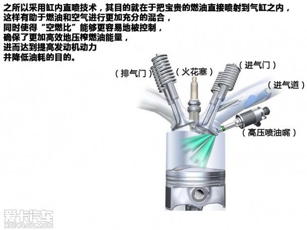 2.0 Turbo Gdi发动机性能浅析