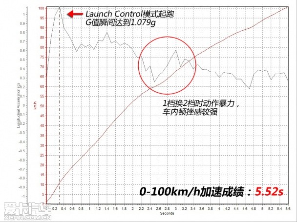 公路王者 测宝马X5 xDrive50i M运动型