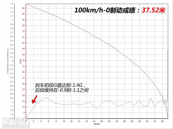 公路王者 测宝马X5 xDrive50i M运动型