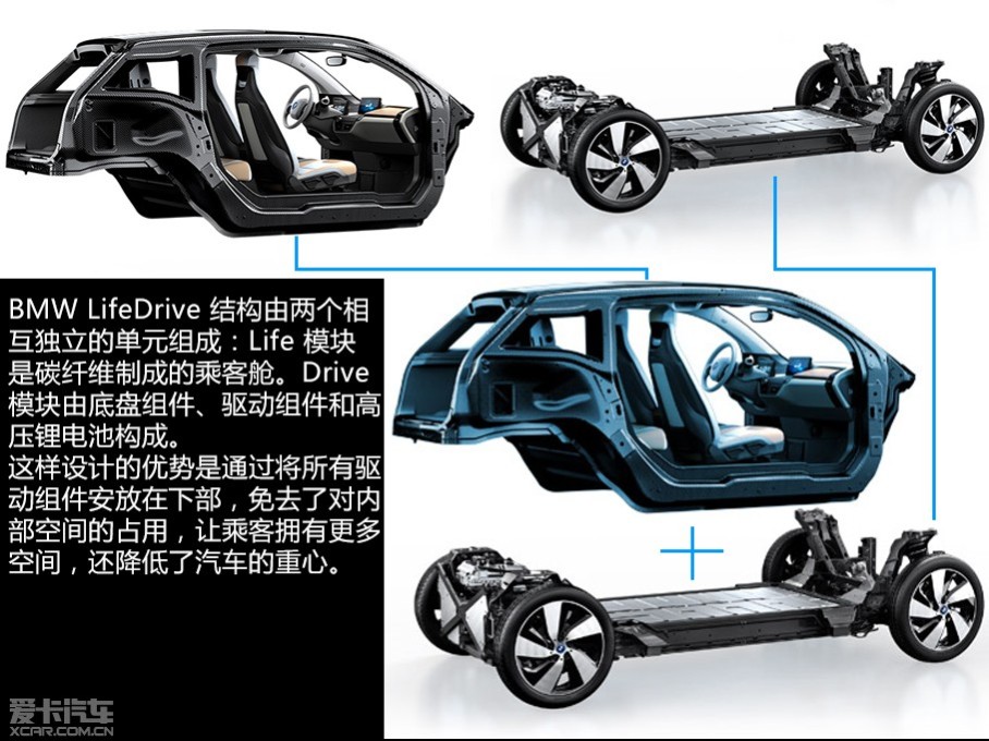 ڲǰıչϣBMW i3ʽ࣬Ҳ֪˹ʳ̶гӣƱ־ıiϵ