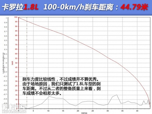 一汽丰田2014款卡罗拉