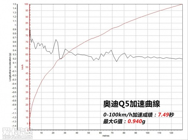 自由光