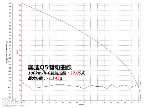 自由光