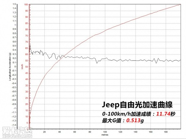 自由光