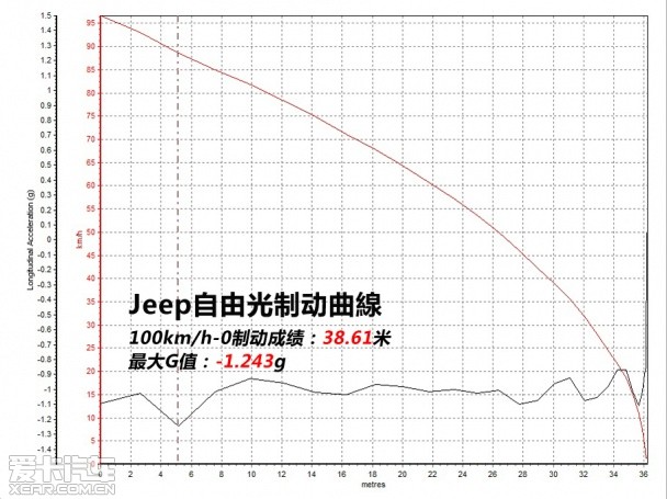 自由光