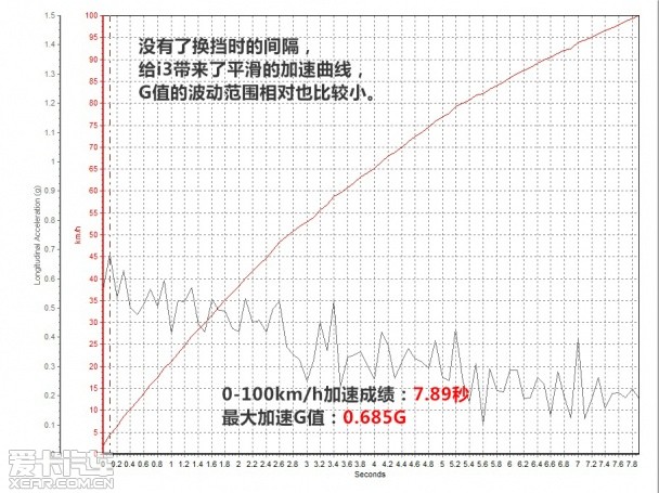 宝马(进口)2014款宝马i3