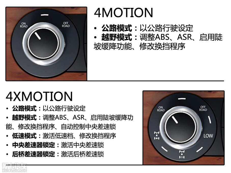 ϤƷƵض4MOTIONİ1998꿪ʼڹ˾Haldex£Ӵ˲Haldex޻ϵͳ