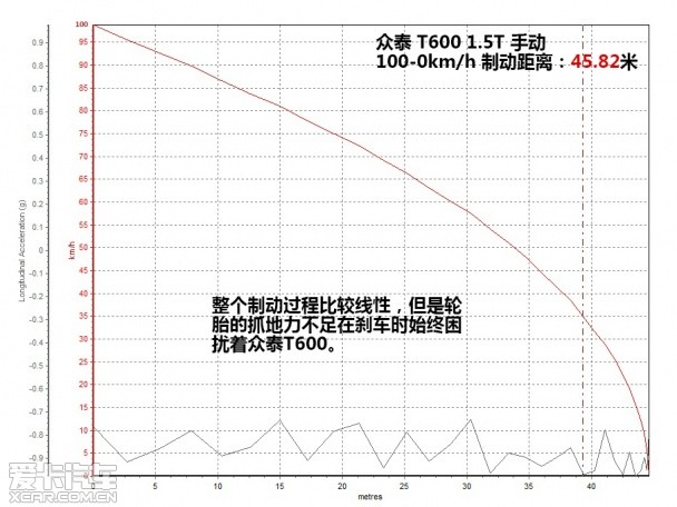 众泰汽车2014款众泰T600