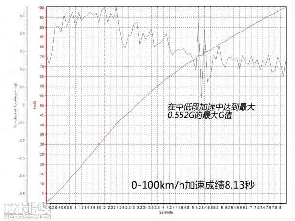 阿特兹VS蒙迪欧VS迈腾