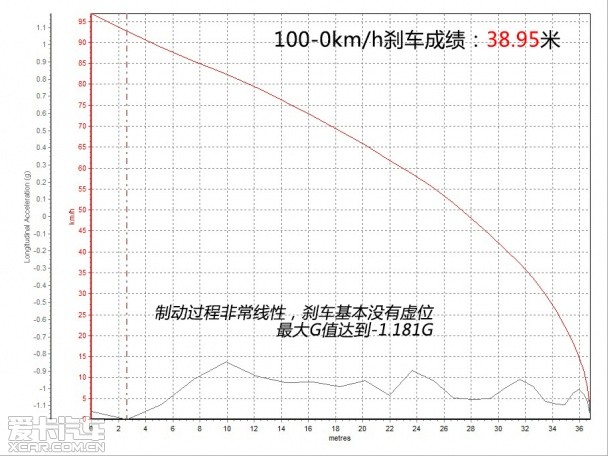 阿特兹VS蒙迪欧VS迈腾