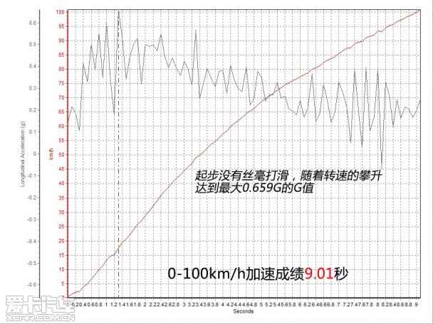 阿特兹VS蒙迪欧VS迈腾