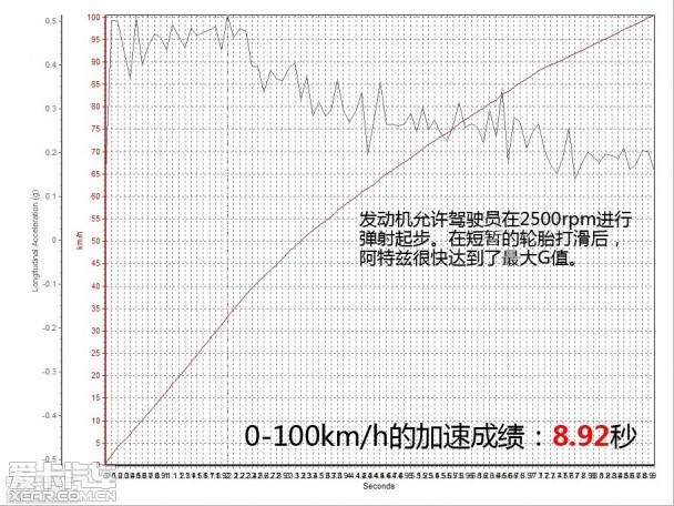阿特兹VS蒙迪欧VS迈腾