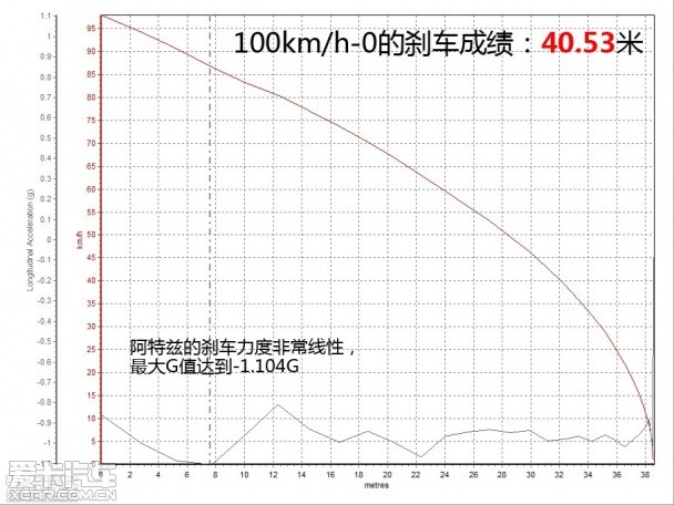 阿特兹VS蒙迪欧VS迈腾
