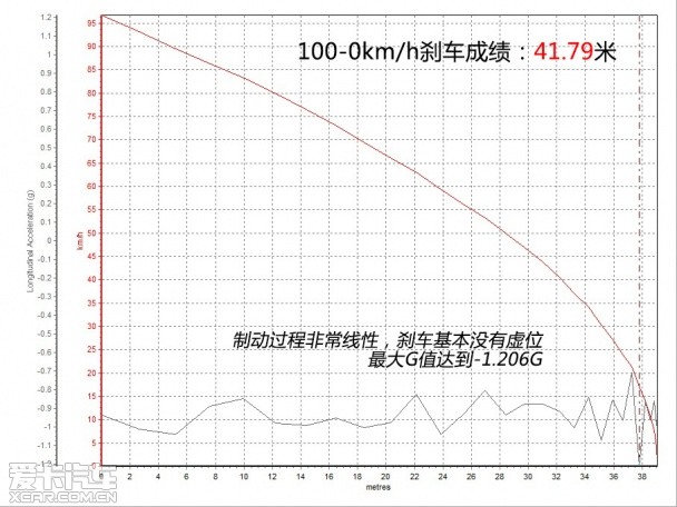 阿特兹VS蒙迪欧VS迈腾