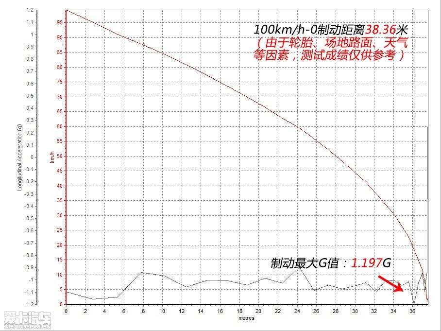 X4ΪڶSUVԼص㷢ӵ쾡£ۼ۷沢ռƣҲԿ϶ǱX4ڸԺSUVһϸгѾǰ