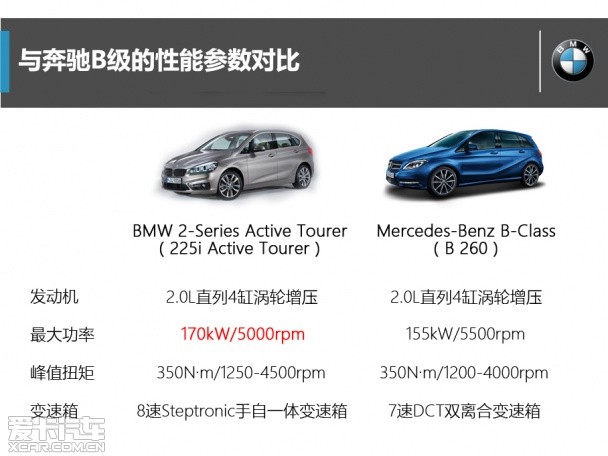 成功的革命 试驾BMW 2系Active Tourer