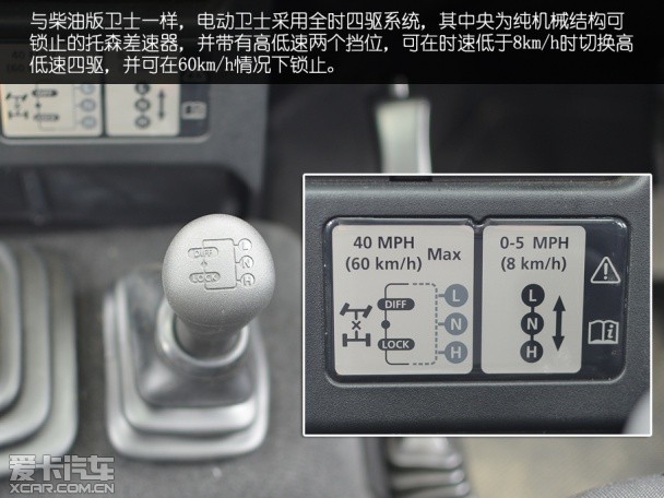 路虎2013款卫士
