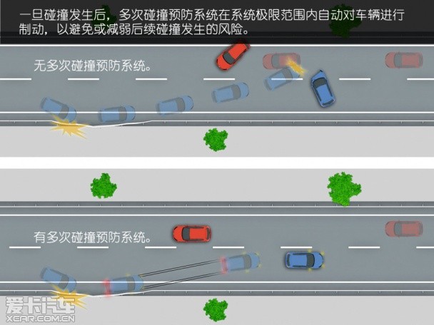 高尔夫旅行轿车