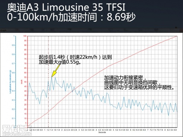 一汽大众奥迪A3