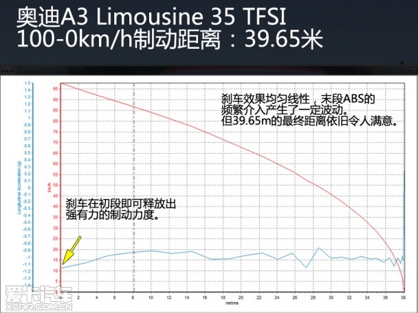 一汽大众奥迪A3