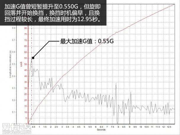 斯柯达明锐1.6L测试