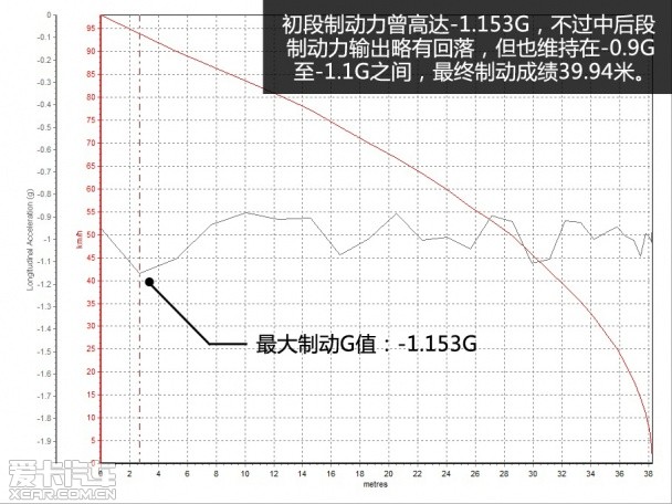 斯柯达明锐1.6L测试