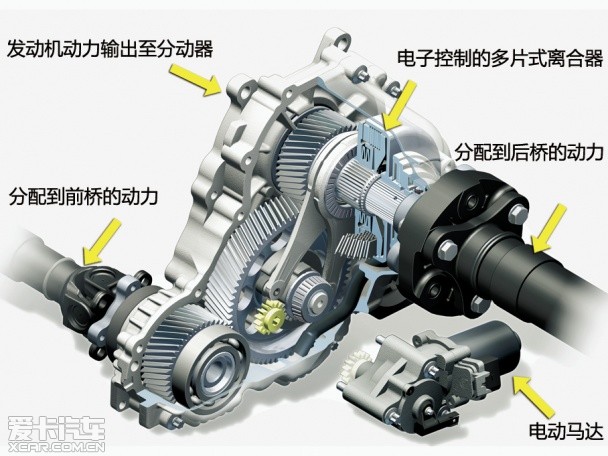 BMW xDrive智能全驱体验之旅成都站