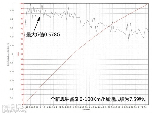 东风本田2015款思铂睿