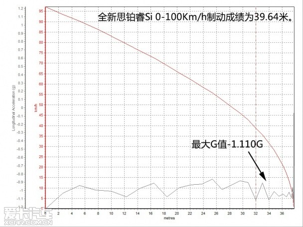 东风本田2015款思铂睿