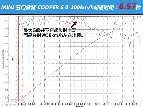 MINI2015款MINI五门