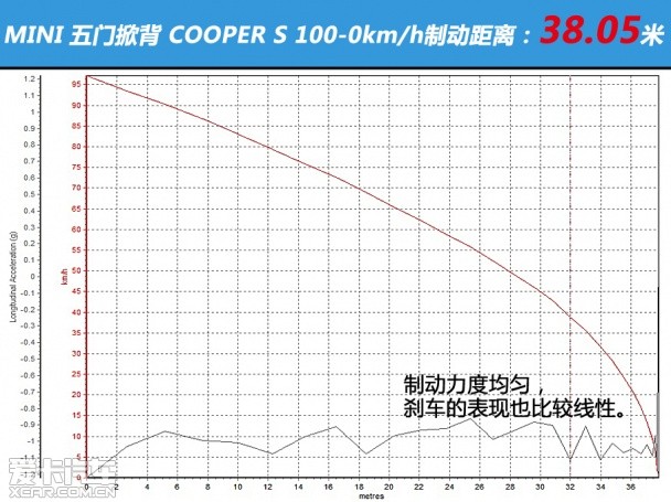 MINI2015款MINI五门